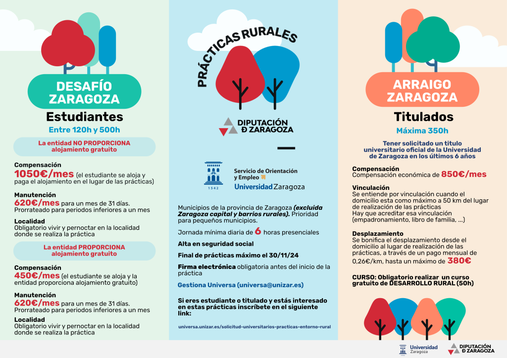 Zaragoza infografía final prácticas rurales
